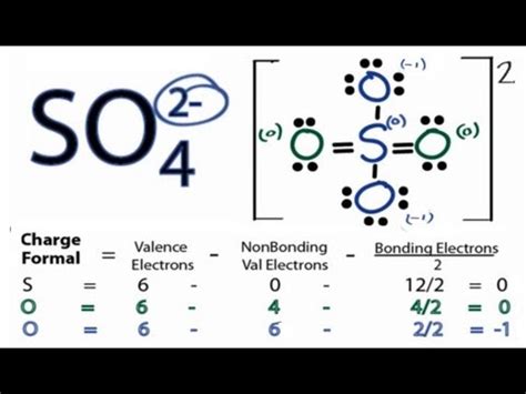 valency of sulphate.